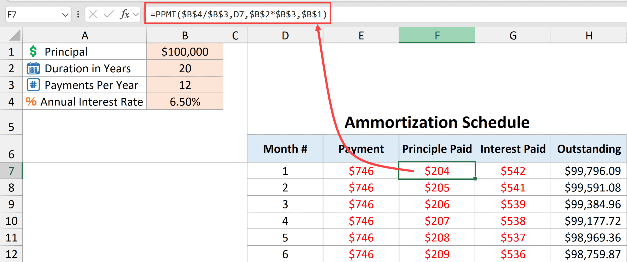 Calculating principal portion In Mortgage Amortization Schedule.