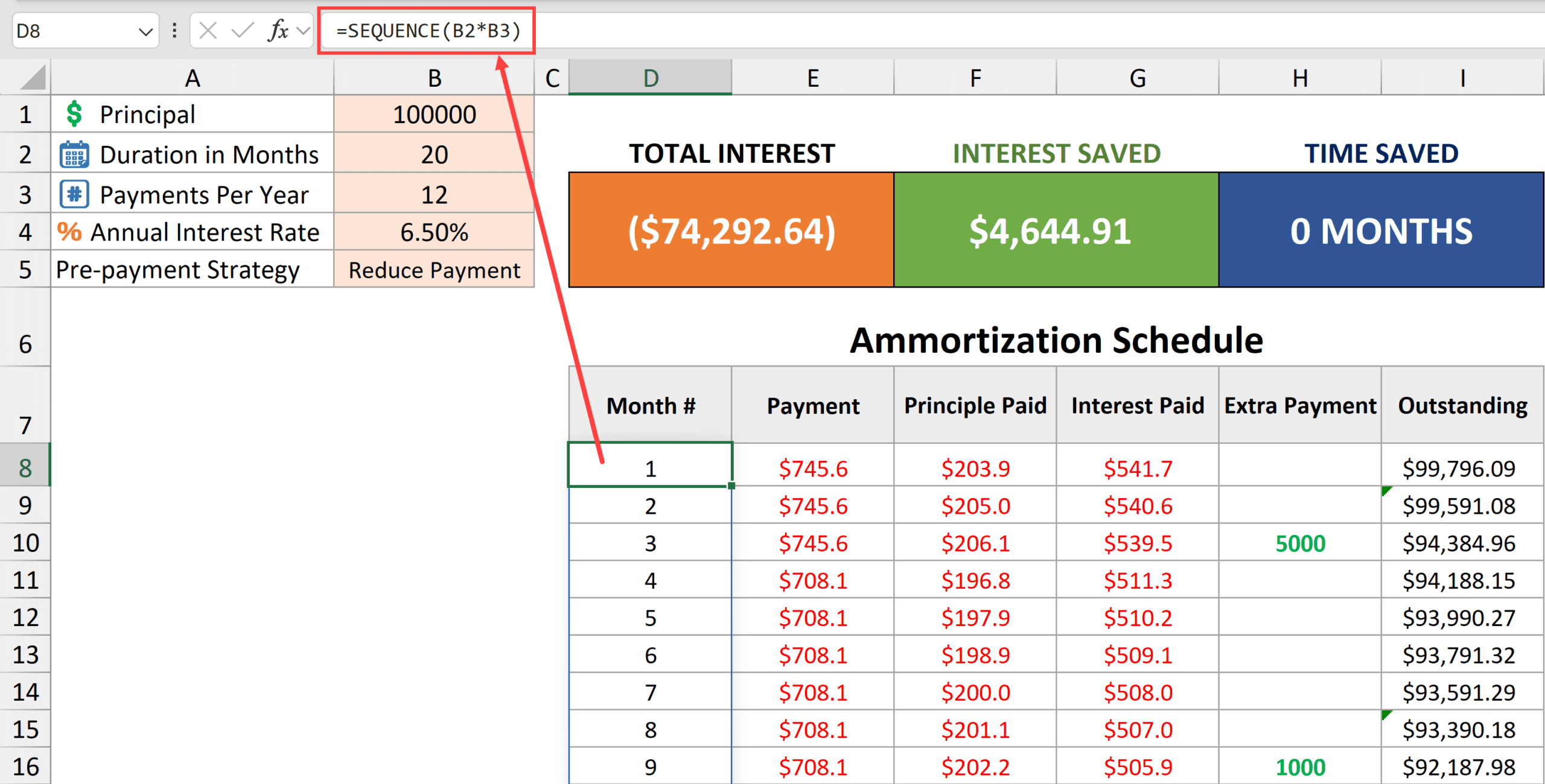 Getting Sequence of months loan mortgage amortization schedule