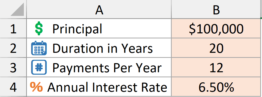Input values for the loan amortization schedule template