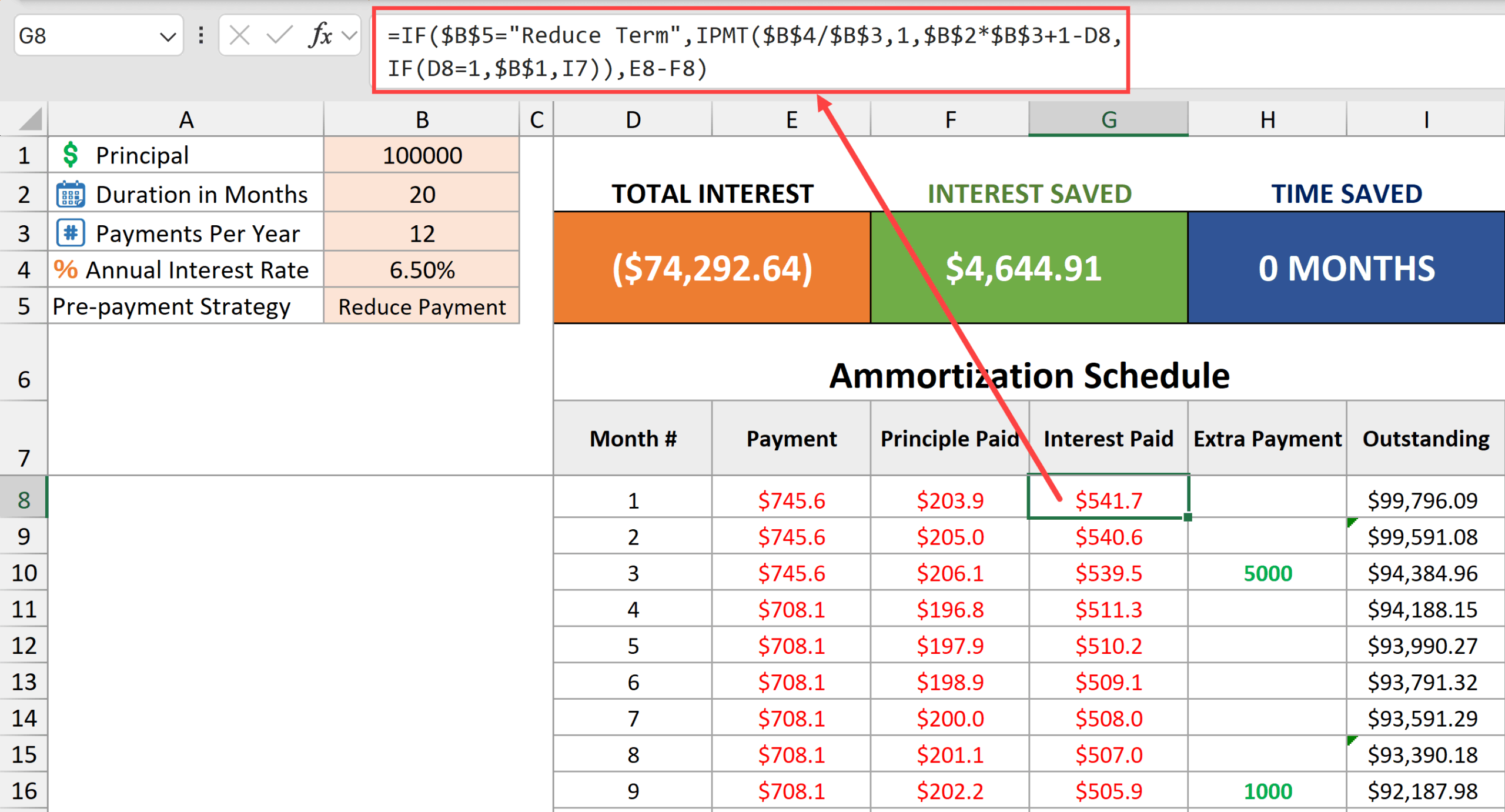Interest payment every month in mortgage amortization calculator template