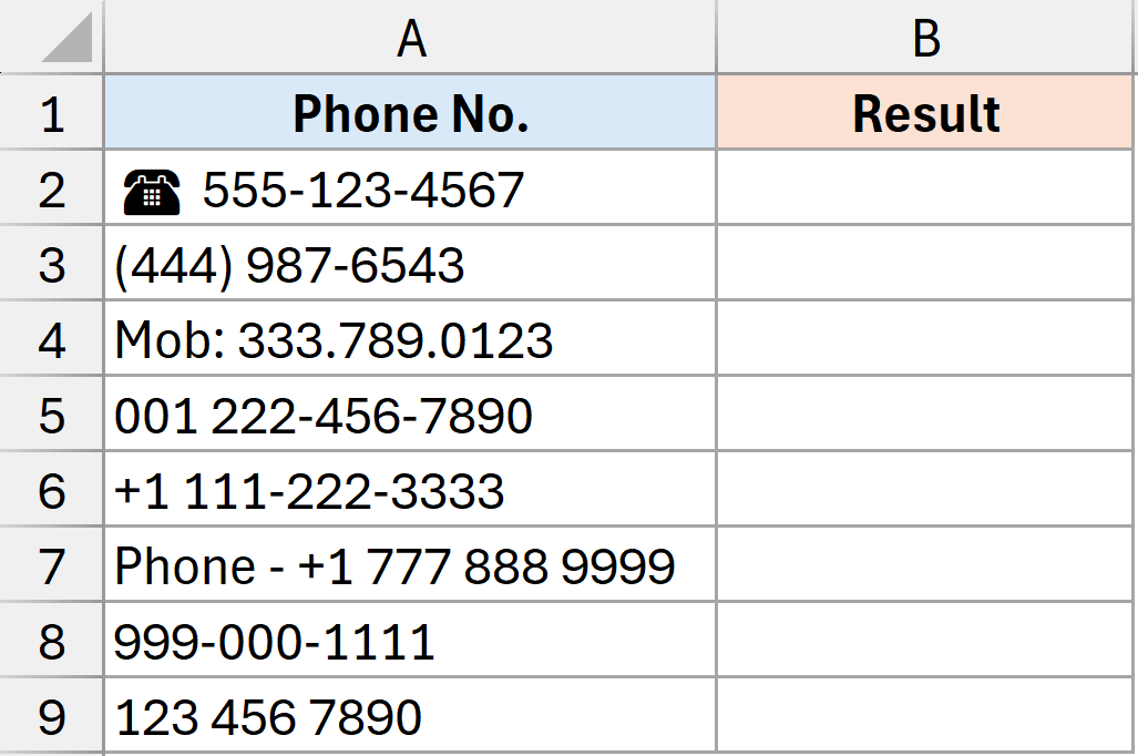 Messy phone number data