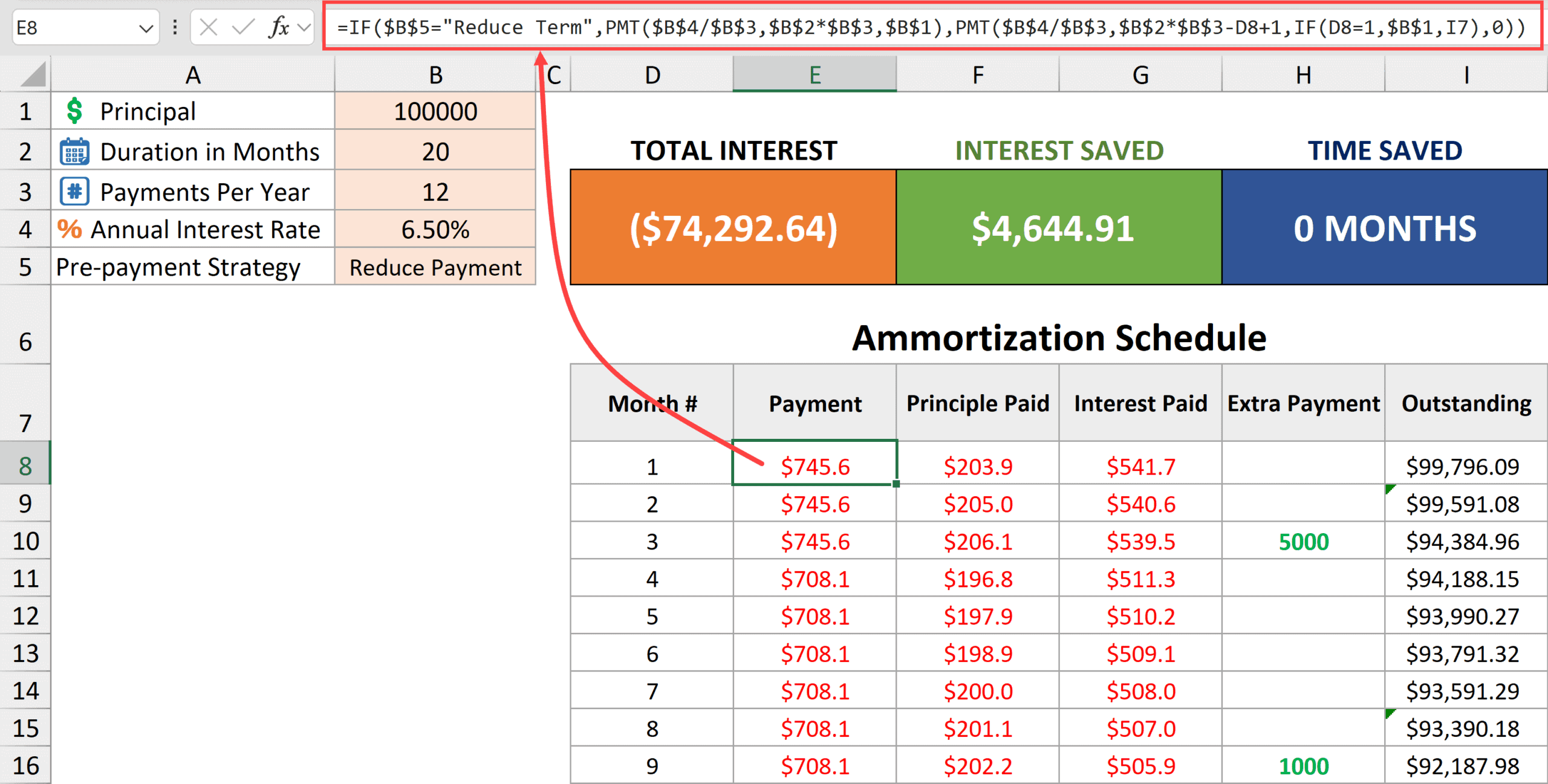 Monthly payment with extra repayment