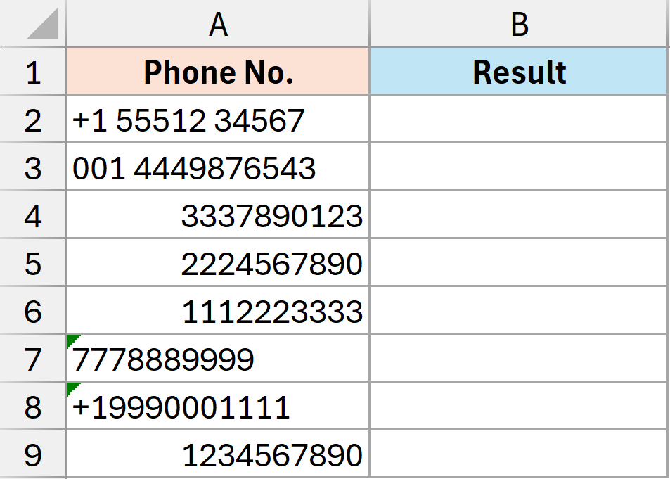 Phone number data with varying lengths