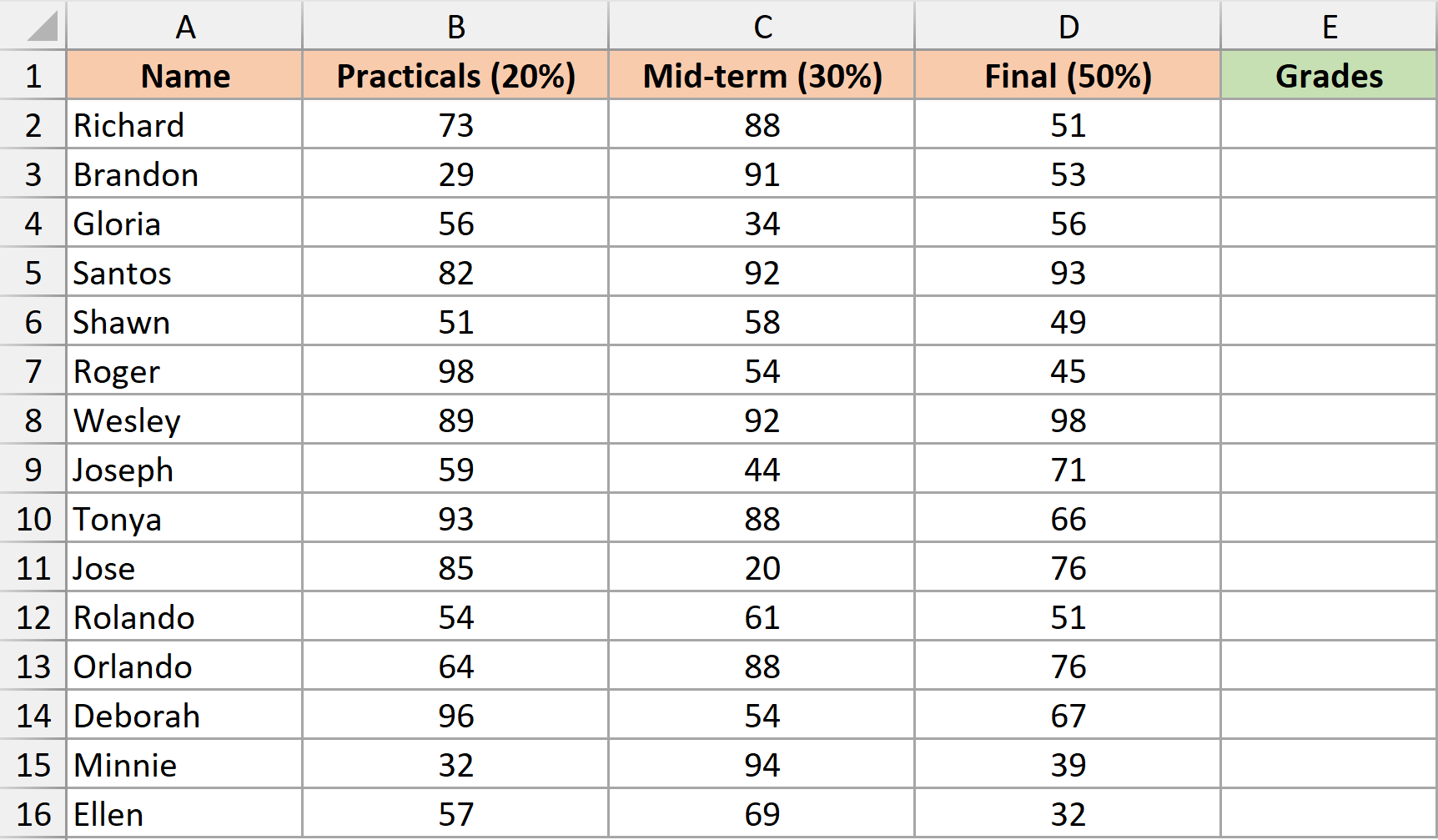 Students data for LET function
