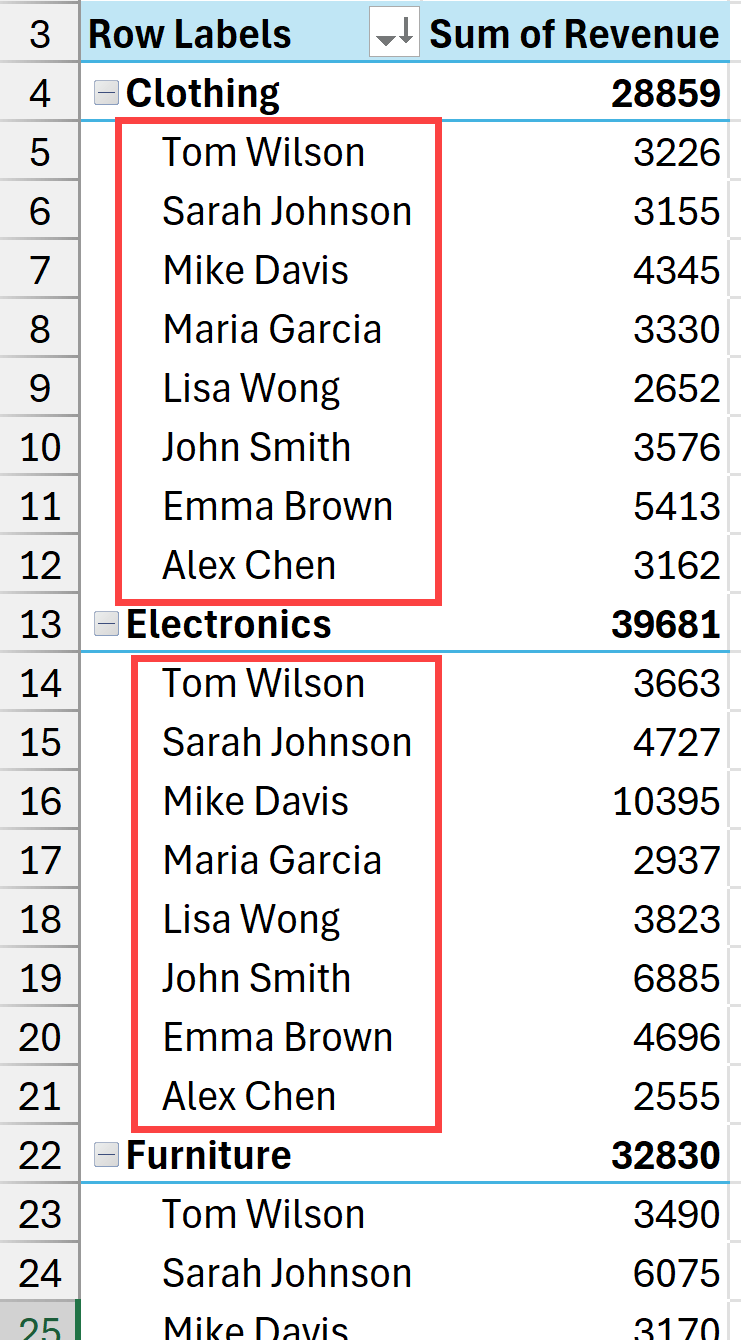 Names sorted even when there is an outer field pivot table
