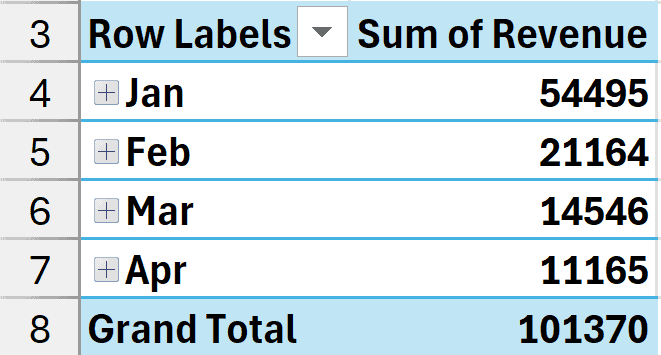 Pivot Table shows data using inbuilt custom list