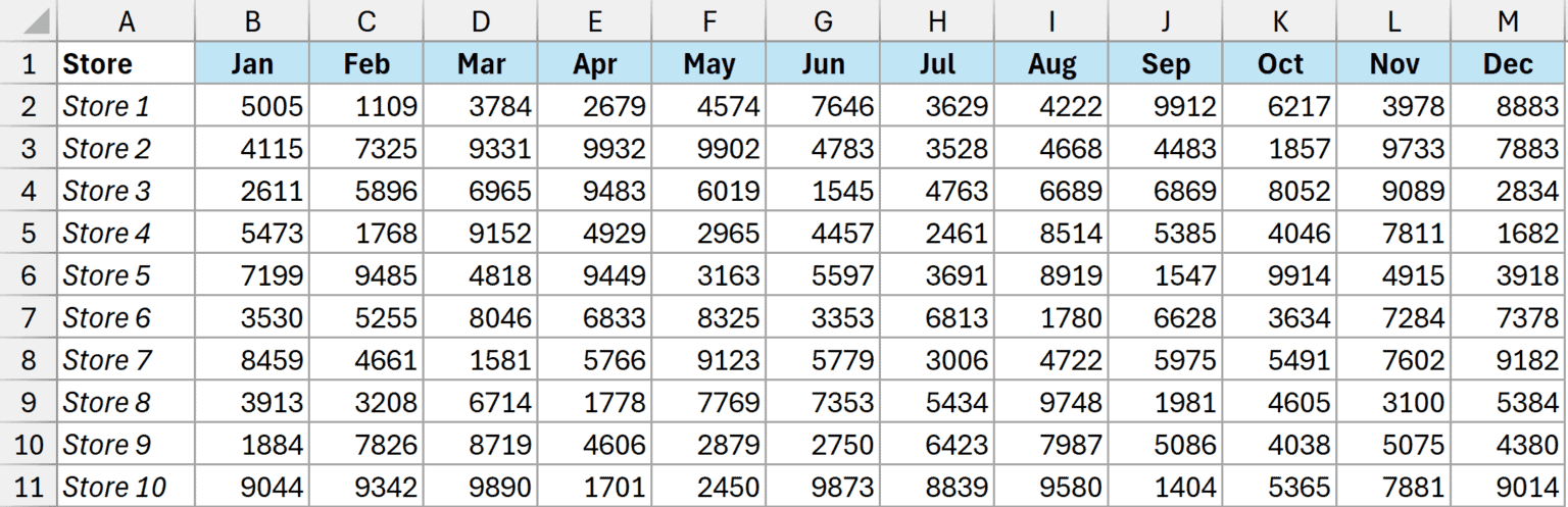 Select Every Other Column in Excel
