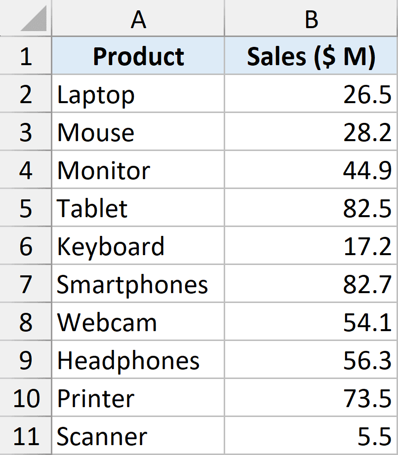 Dataset for conditional sum using reduce function