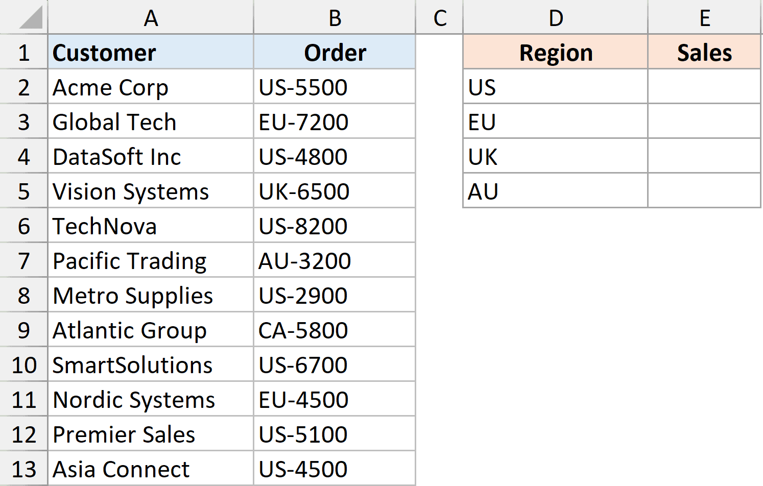 Dataset to do Conditional Count using REDUCE