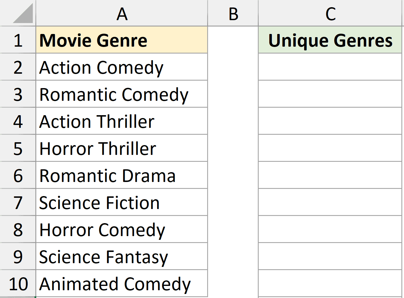 Dataset to get unique values