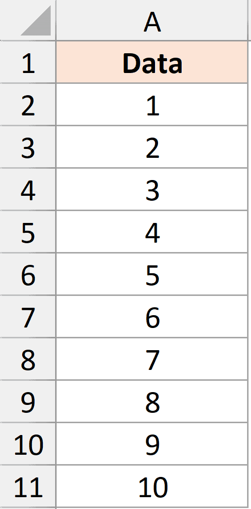 Dataset to show the reduce function with SUM