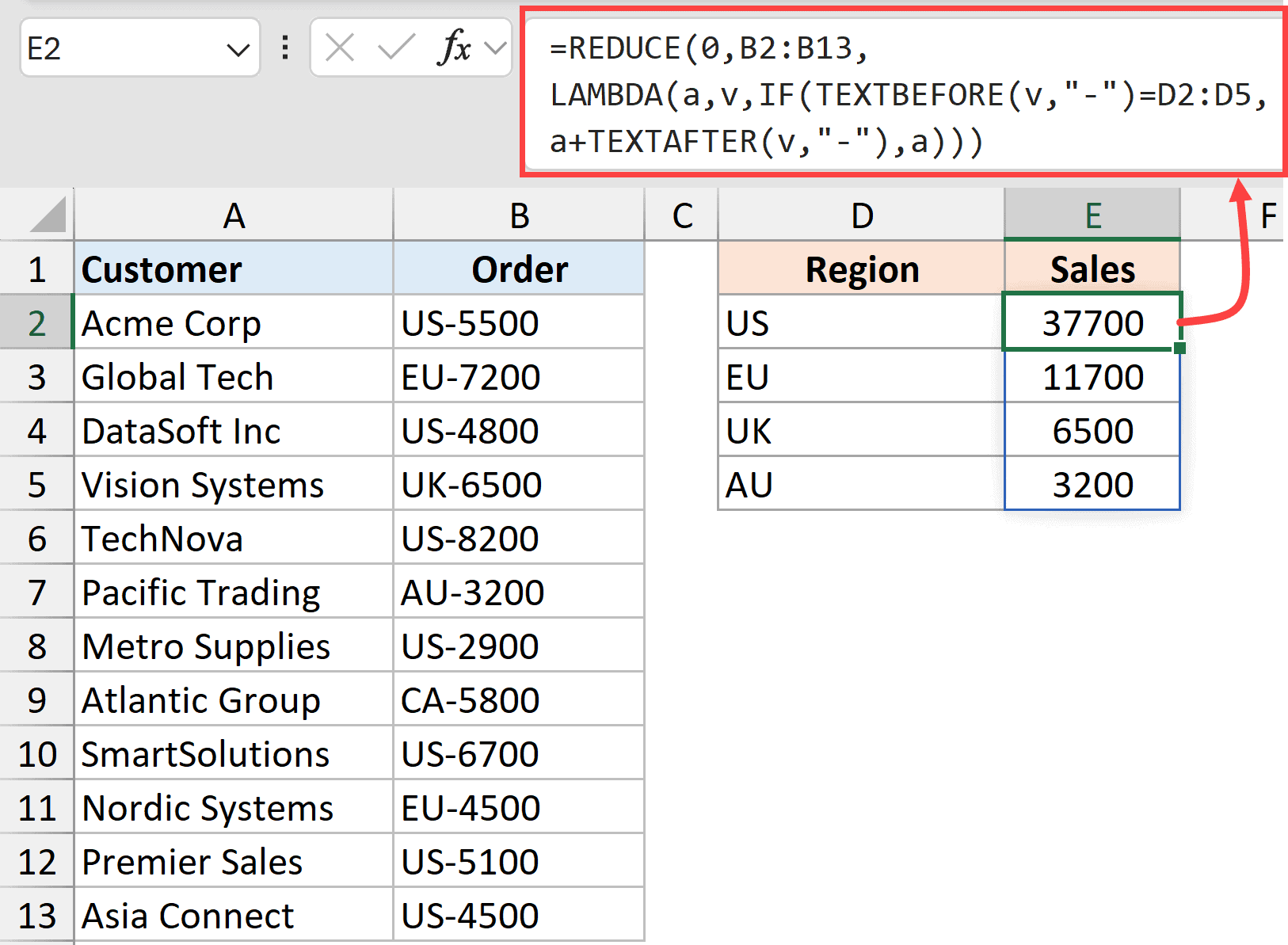 Formula for Conditional Count using REDUCE