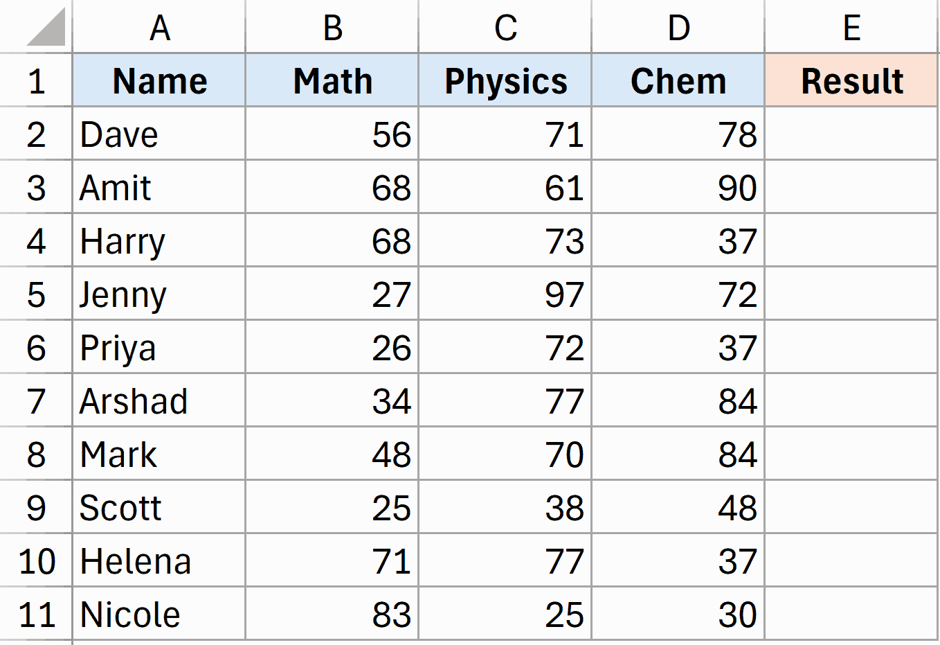 Dataset to evaluate multiple conditions