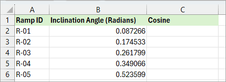 Data in radians that needs to be converted into cosine value.