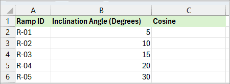 Dataset with the inclination angle in degrees that needs to be converted into cosine.