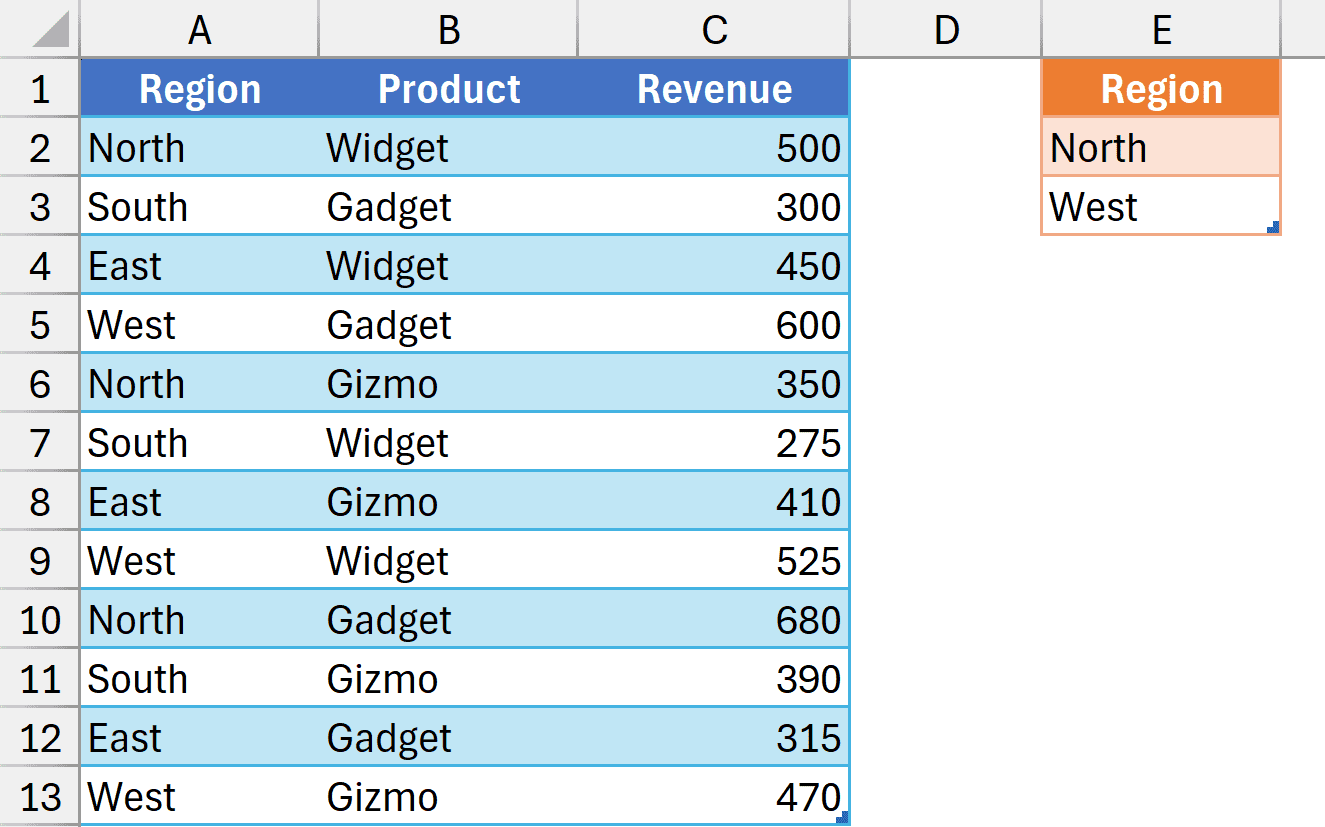09 Dataset tables