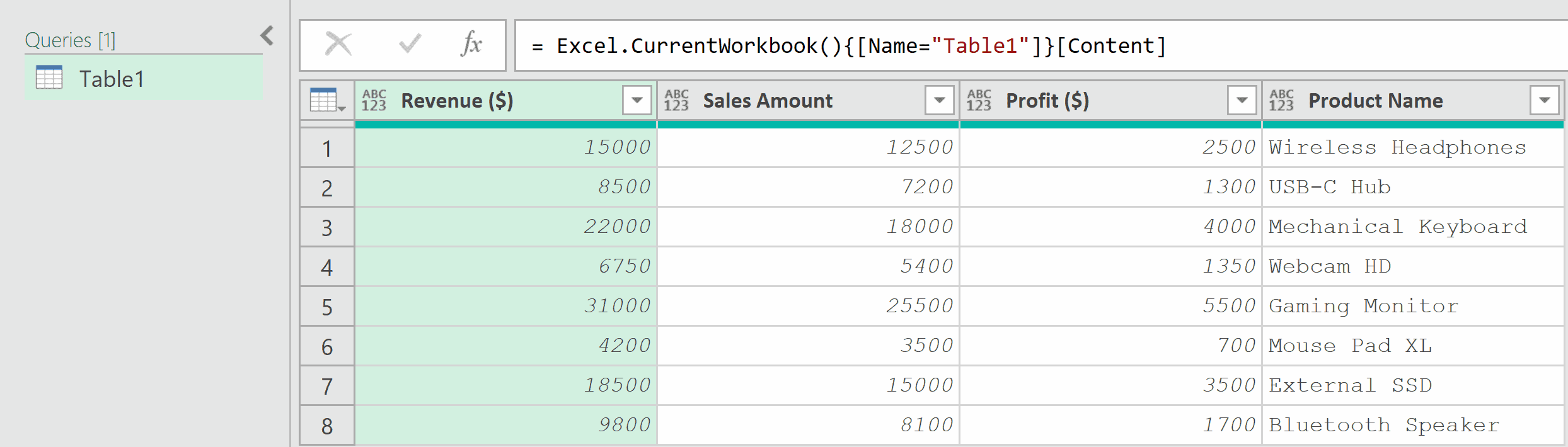 Data loaded in Power Query