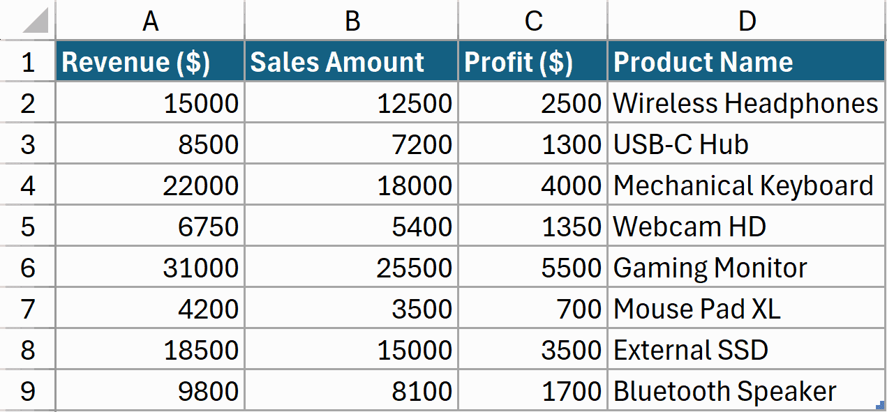 Dataset to clean column names