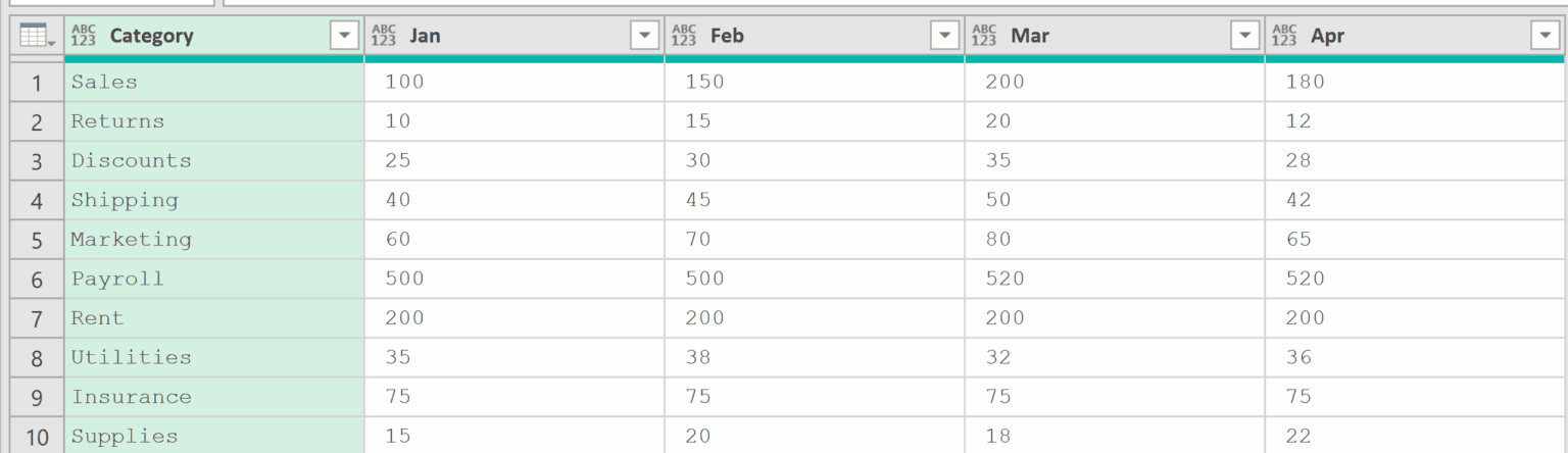Table.TransformColumns Function in Power Query M (6 Examples)