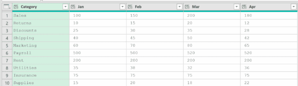 Table.TransformColumns Function in Power Query M (6 Examples)