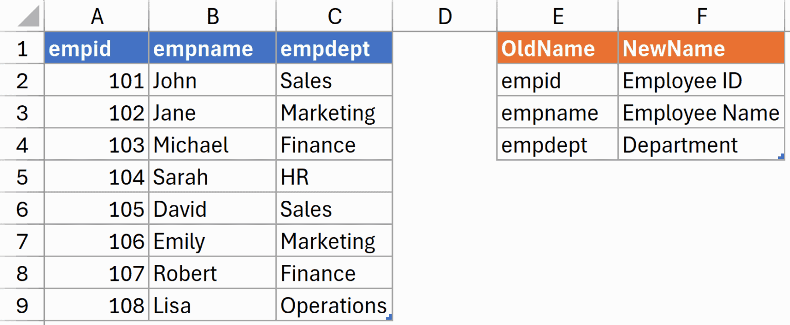 Query Map Table Table.RenameColumns Function in Power Query M (9 Examples)