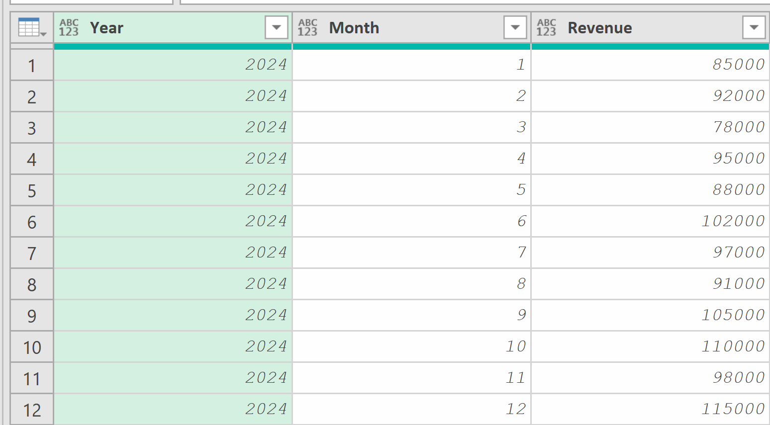 Dataset with month number that needs to be converted into month name