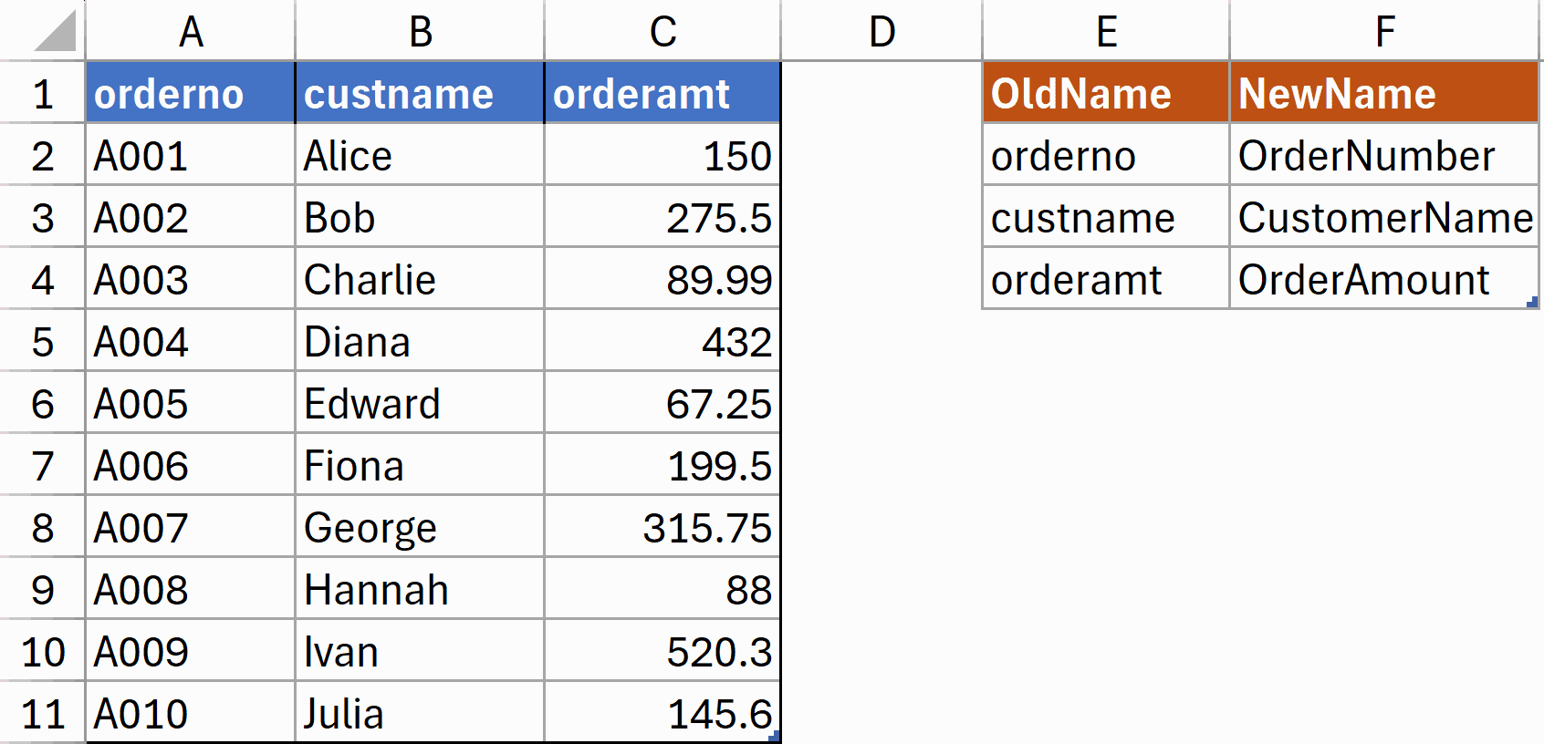 Sales Data and Column mapping table