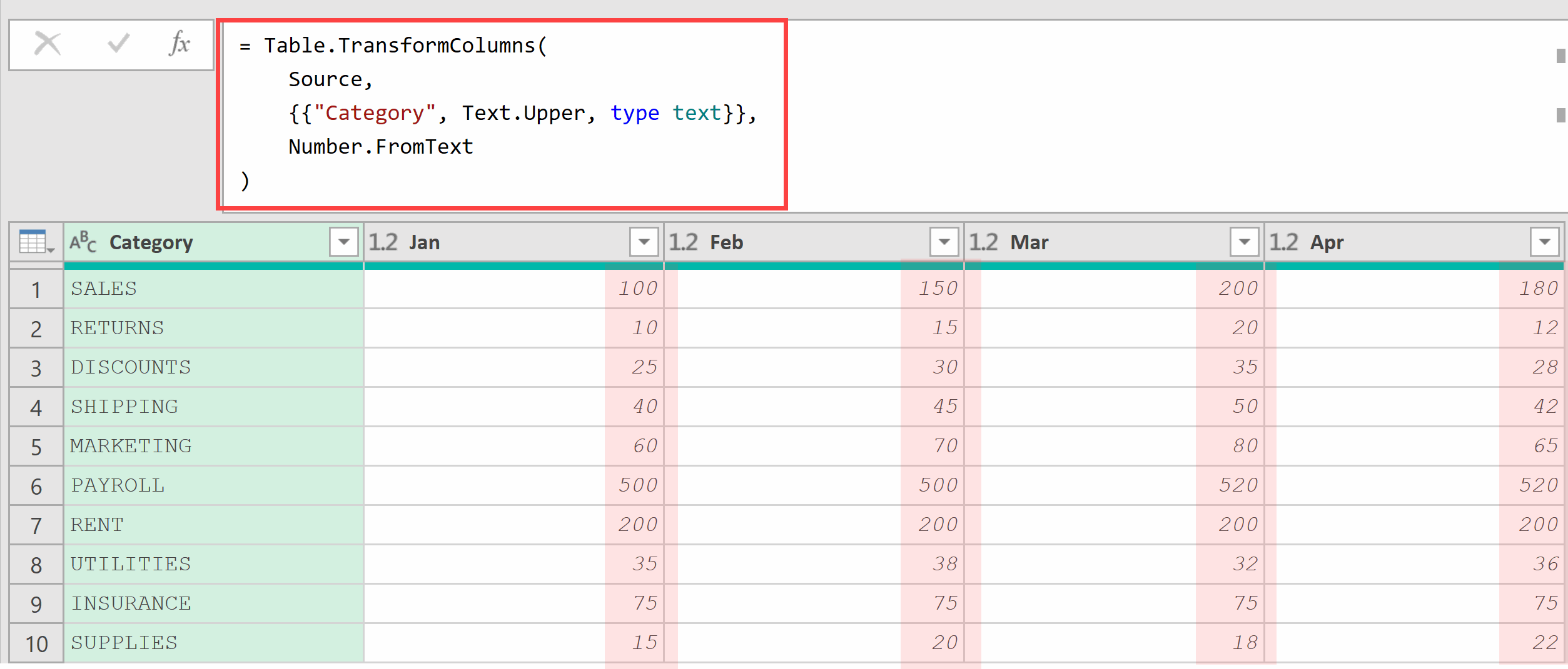 Text has been converted into numbers using the table transform function