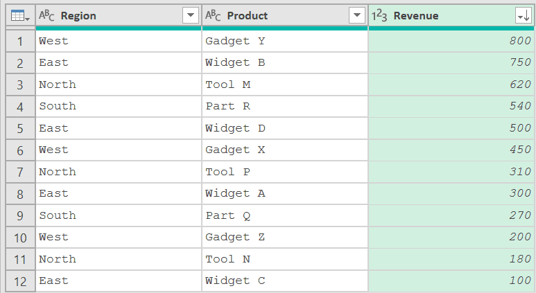 03 Dataset sorted by revenue