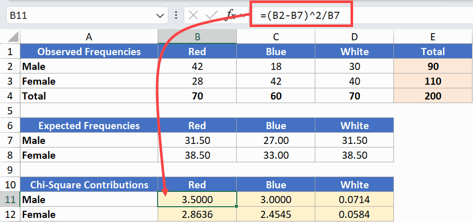 Calculating Chi Square Contributions