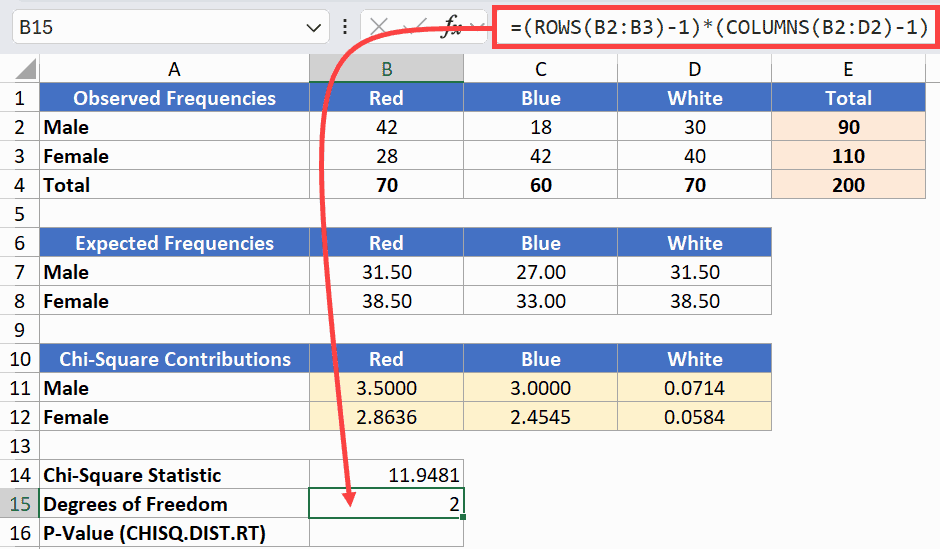 Calculating Degrees of Freedom excel