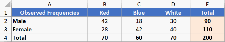 Chi Square Excel - Contingency Table
