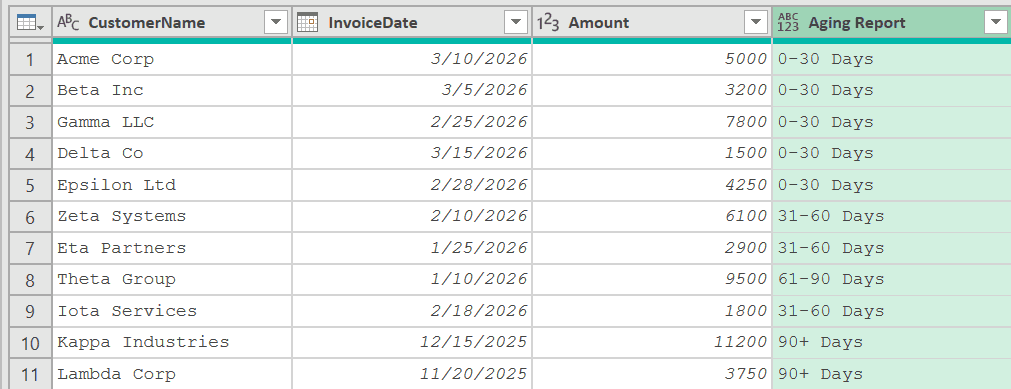 Creating groups of aging reports