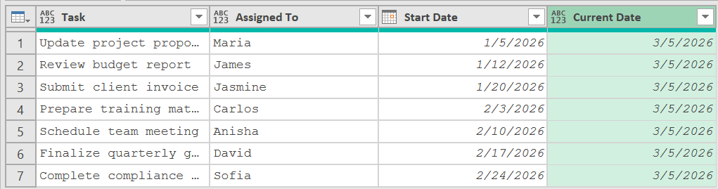 Current date column is added