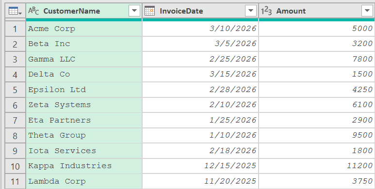 Data set for aging reports