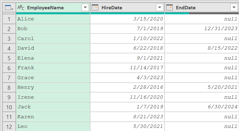 Data set with hire date and end date