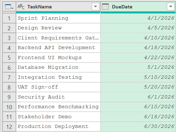Data set with the due dates