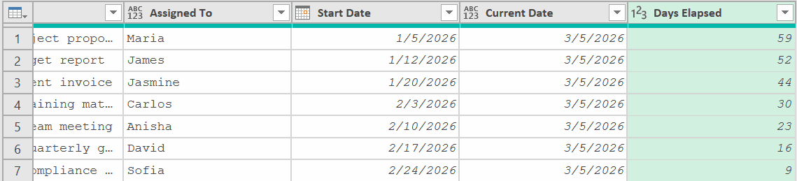 Days elapsed column added