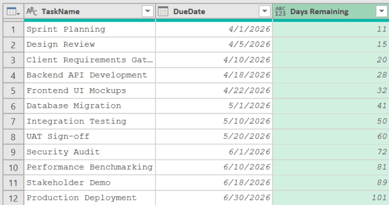 Duration.Days Function in Power Query M (8 Examples)
