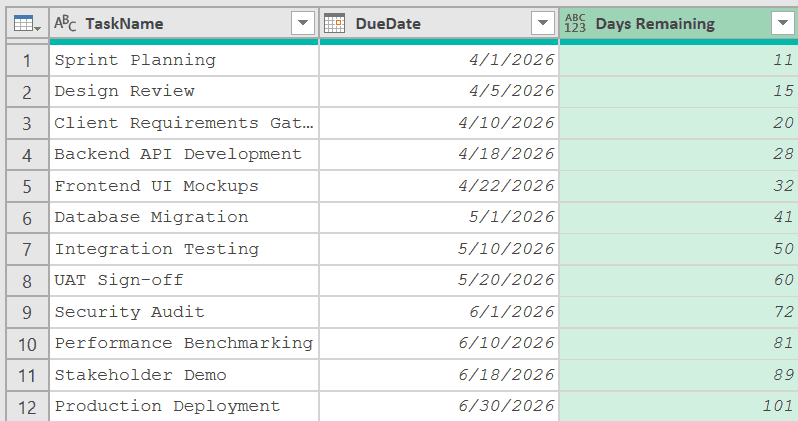 Days remaining using the formula in Power Query M code