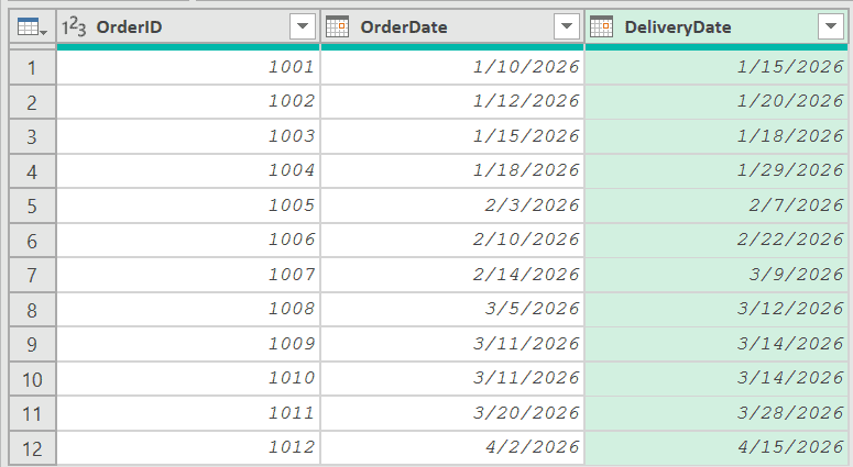 Delivery Data with order and delivery date