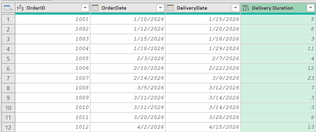 Delivery date formula result