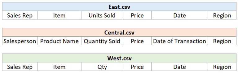 Combine CSV Files When Column Headers Don't Match