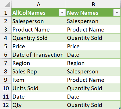Mapping table created manually