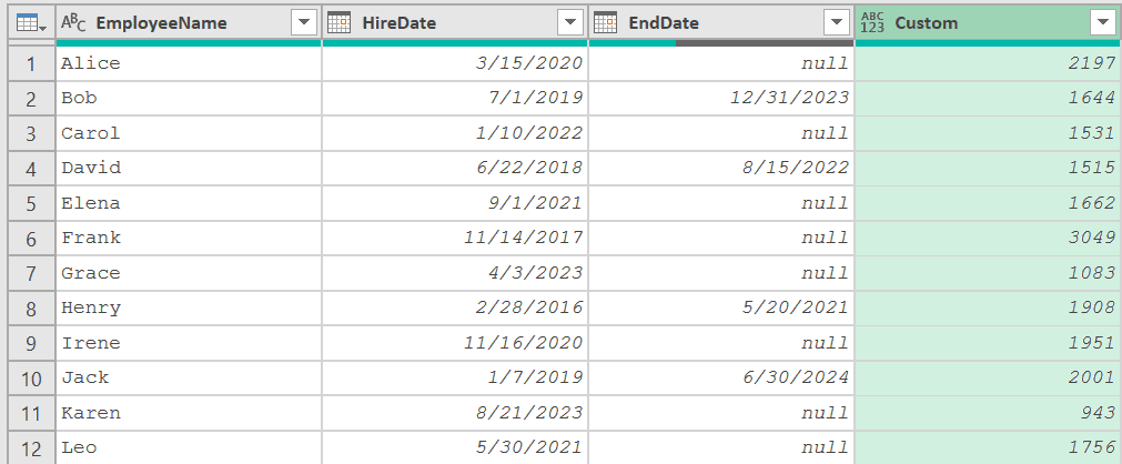 New column showing days in employment number