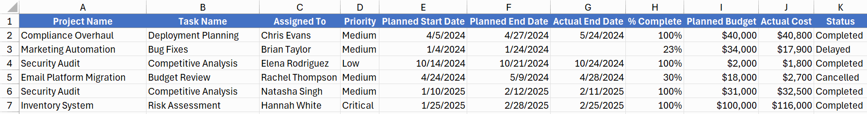 Project Management Sample Dataset Excel