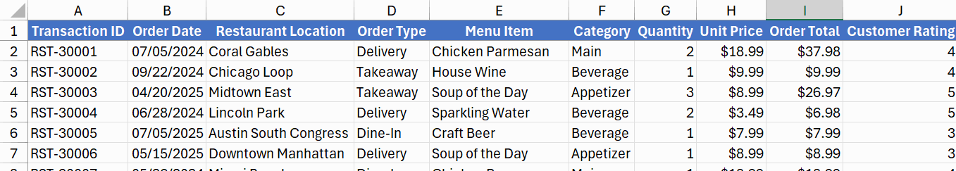 Restaurant Sales Sample Dataset Excel