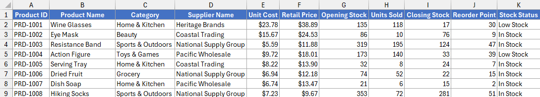 Retail Sales Sample Dataset Excel