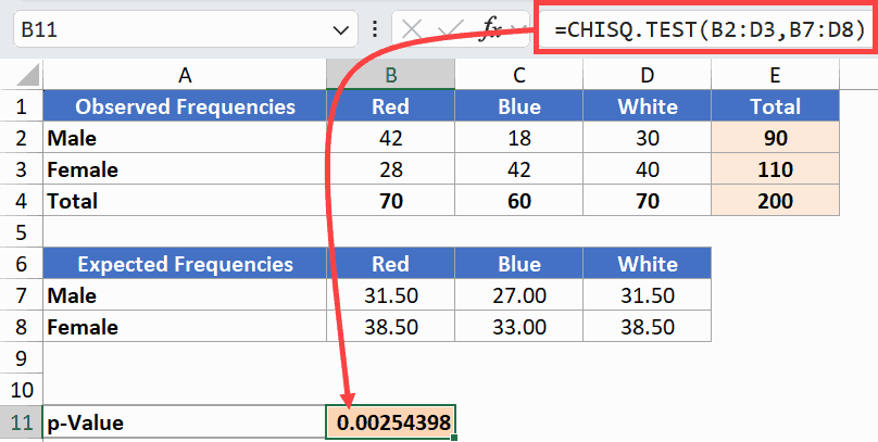 p value result from chi square formula excel