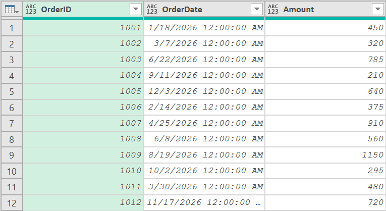 Dataset with dates to get month names